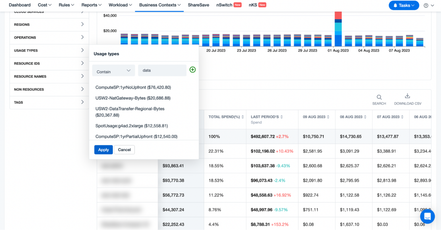 Understanding AWS Data Transfer Costs