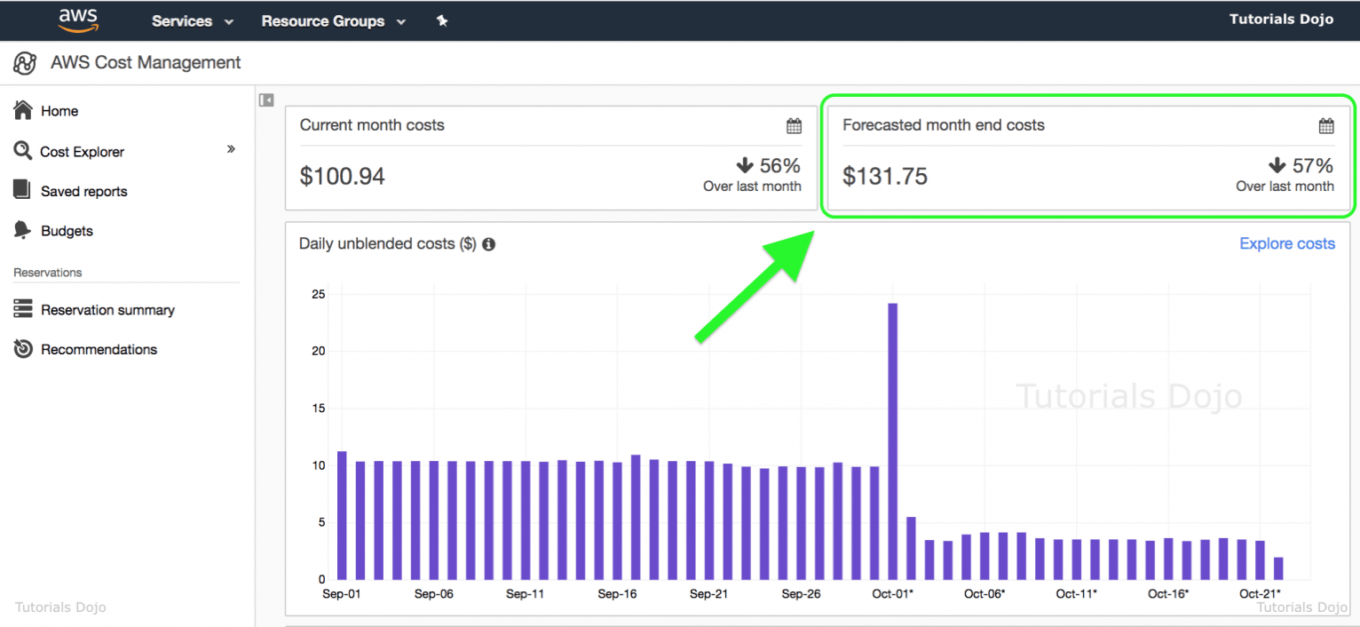 aws billing and cost management