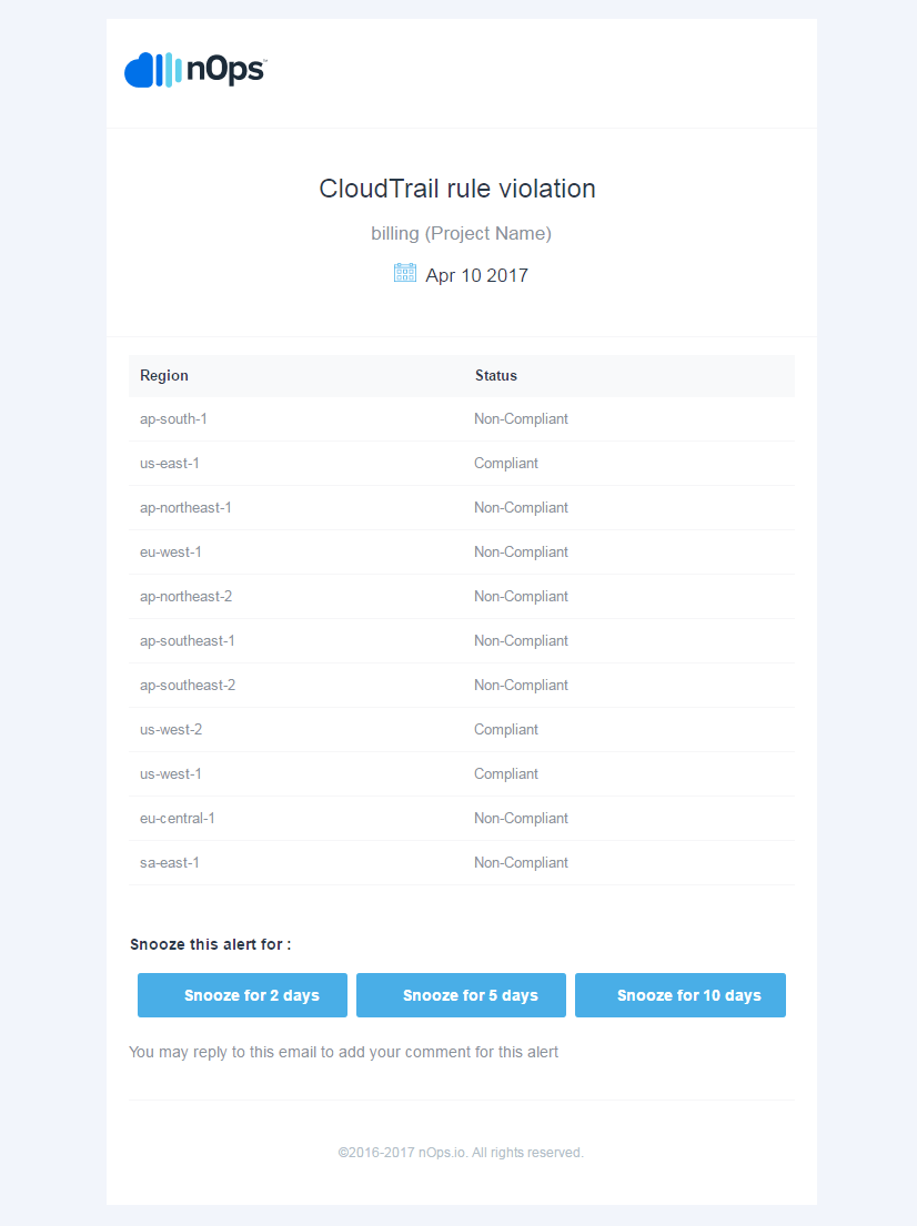 AWS-CloudTrail-Alerts-v2