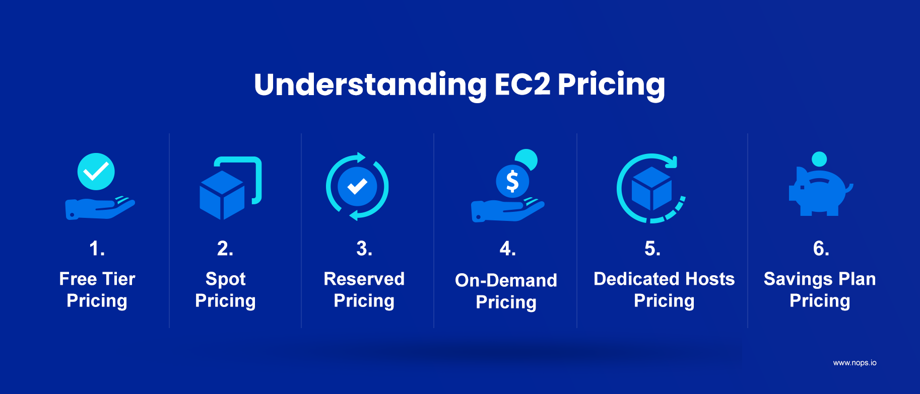 EC2 Pricing How Much Does AWS EC2 Really Cost?