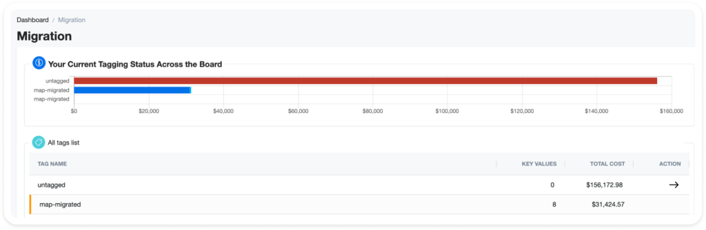 Visualize AWS Resources & Auto Tagging