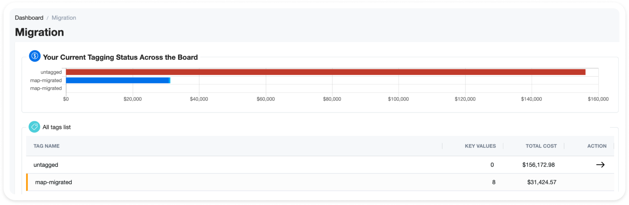 AWS Map Tracker Migration Tool - AWS MAP Tracker 1 2048x668 