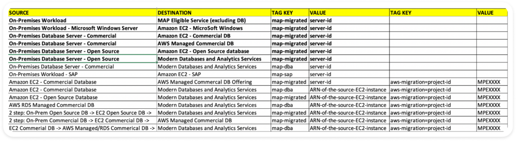 AWS Mapping Tracker Tool