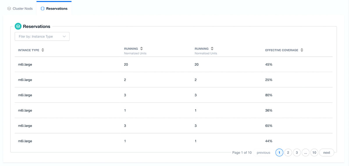 Cluster Node RI Coverage