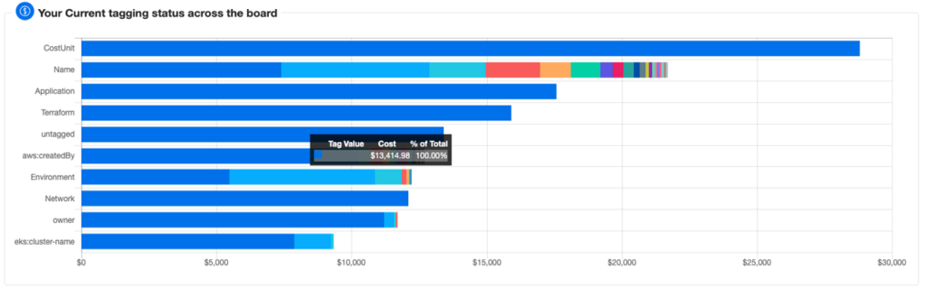 nOps Tag Explorer for Cost Control