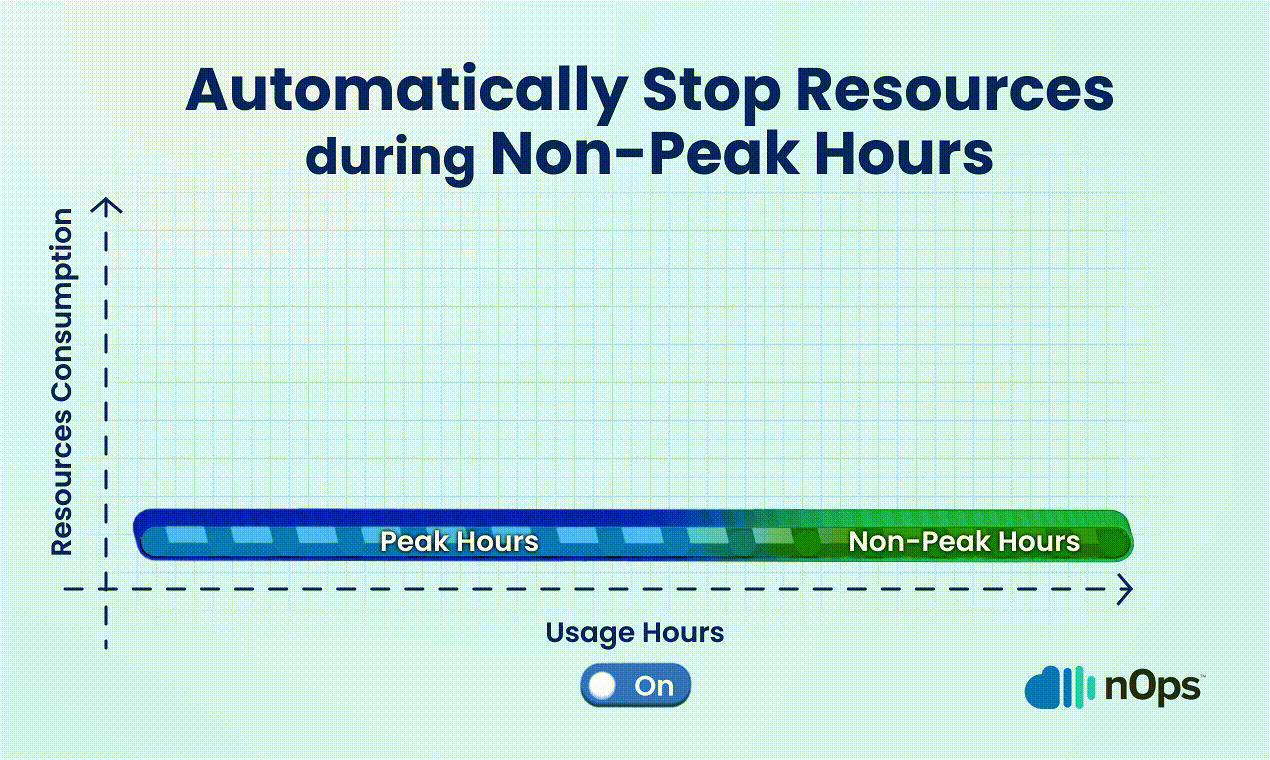 Automatically-stop-resources-during-non-peak-hours
