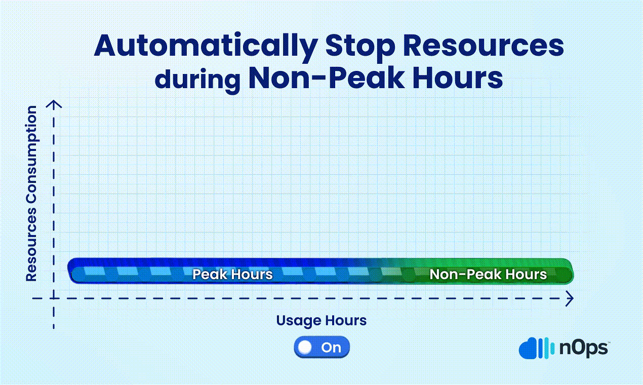 Automatically-stop-resources-during-non-peak-hours Automatically-stop-resources-during-non-peak-hours