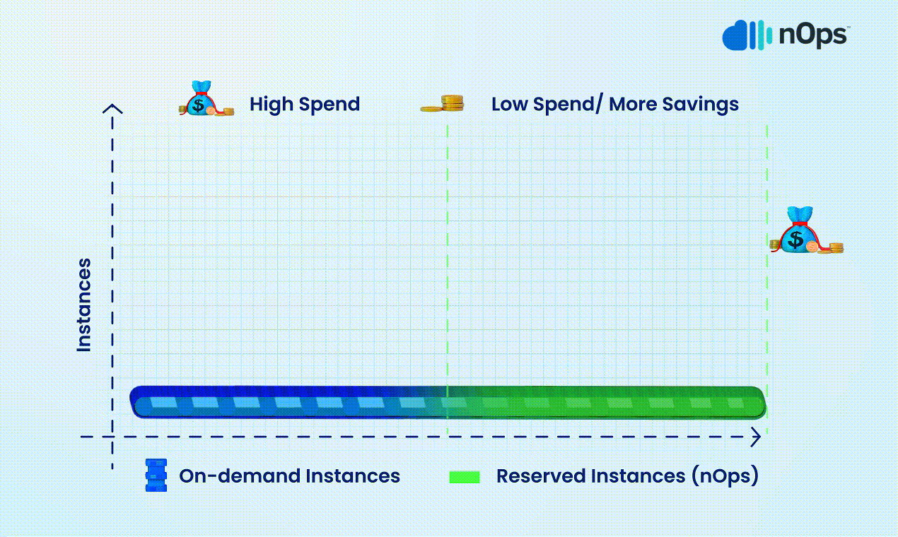Slash-cloud-costs-automatically Slash-cloud-costs-automatically