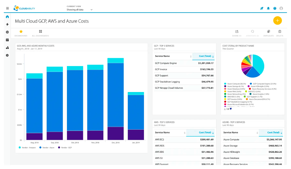 Apptio Cloudability dashboard