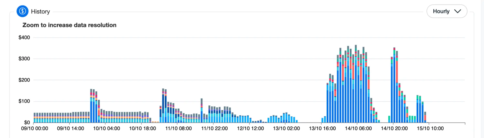 AutoScaling-Graph