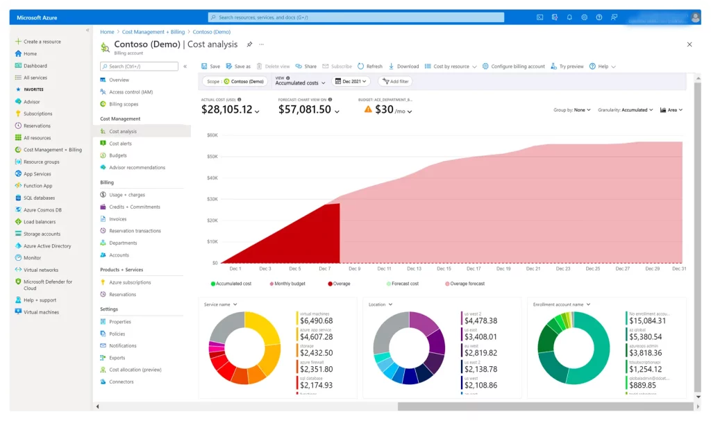 Azure Cost Management + Billing