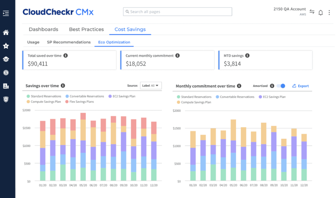 CloudCheckr dashboard