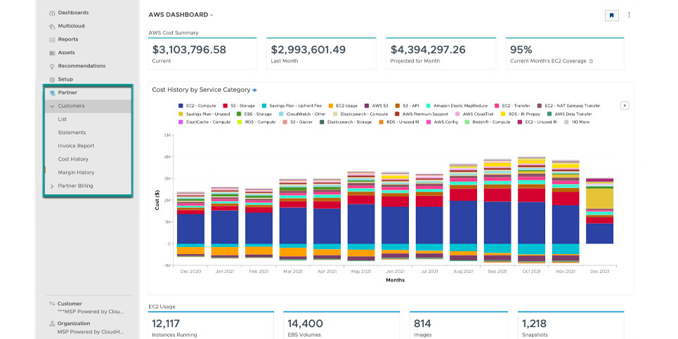 CloudHealth dashboard