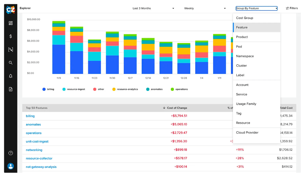 CloudZero dashboard