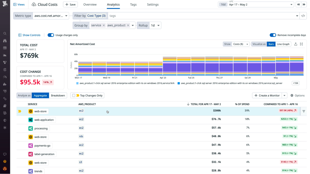 Datadog dashboard