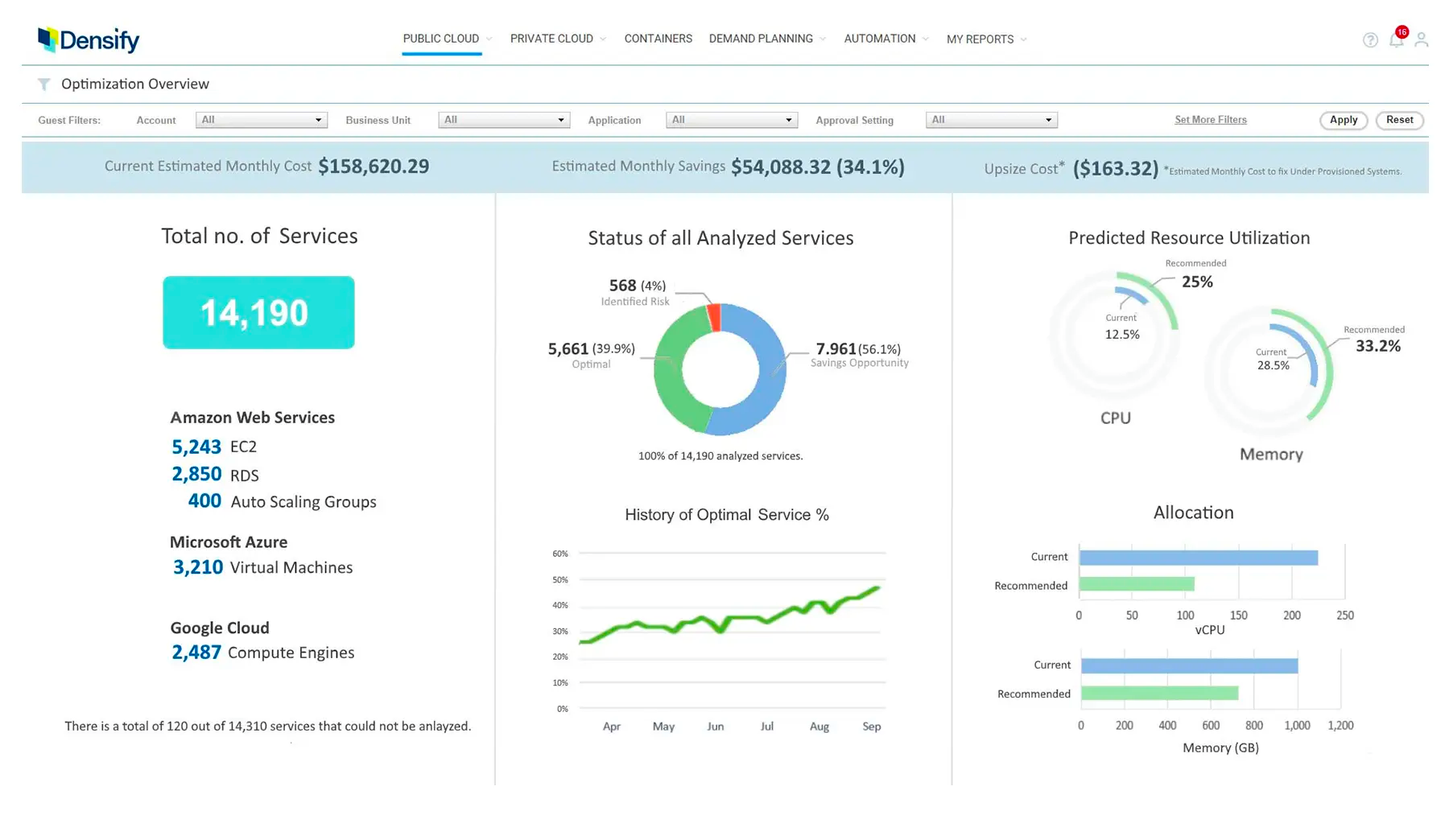 Densify dashboard