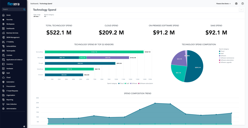 Flexera dashboard