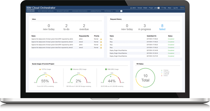 IBM Cloud Orchestrator dashboard