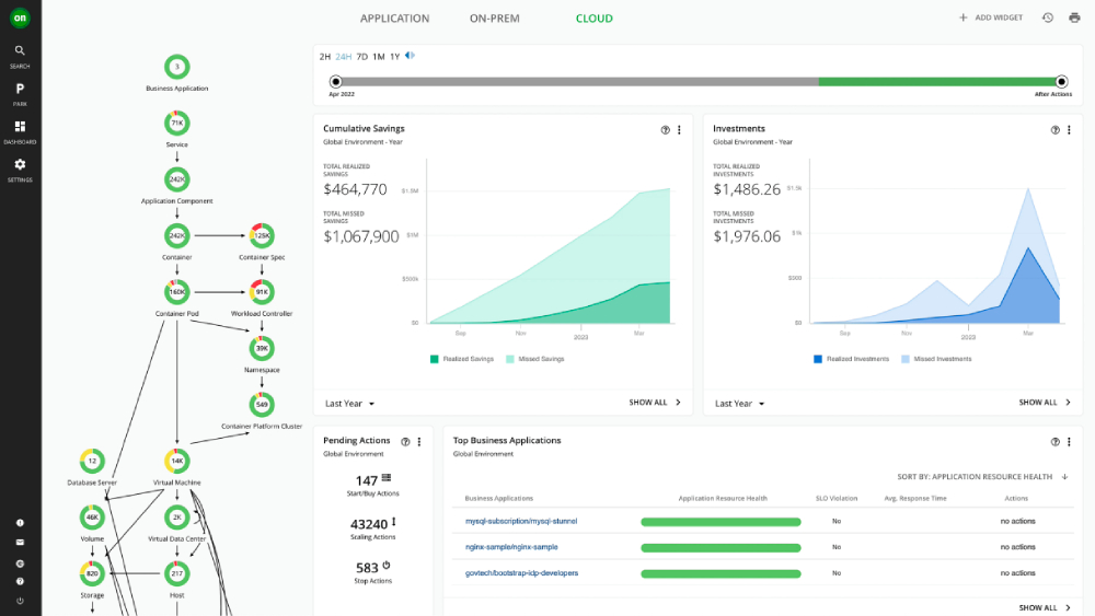 IBM Turbonomic Dashboard