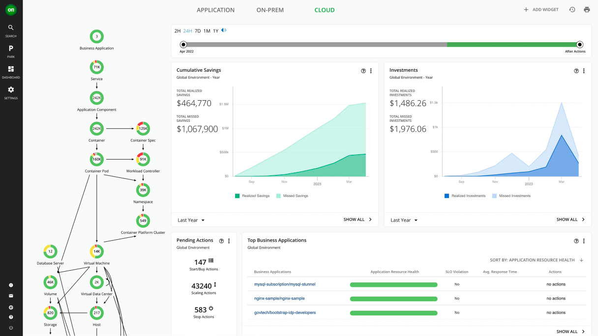 IBM Turbonomic dashboard