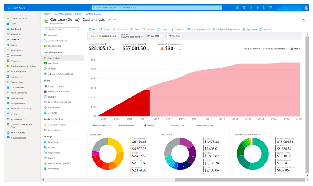 How to Handle Idle Resources in Cloud Cost Management