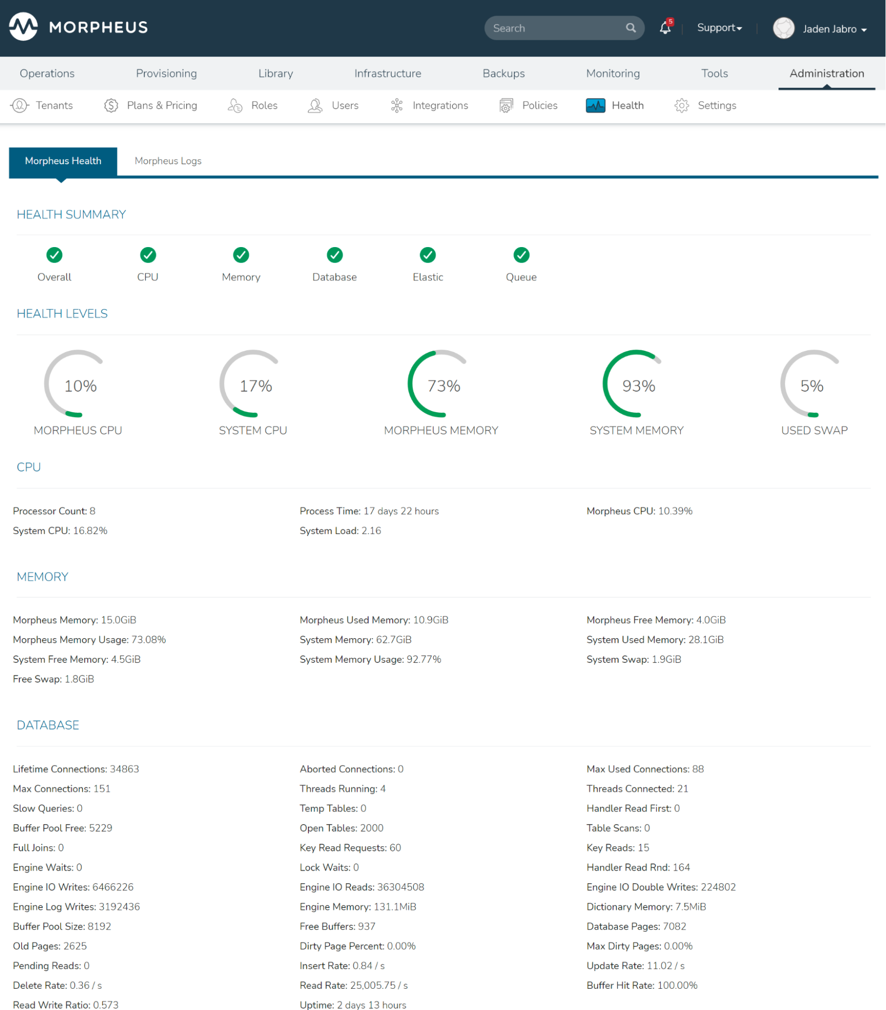 Morpheus Data dashboard