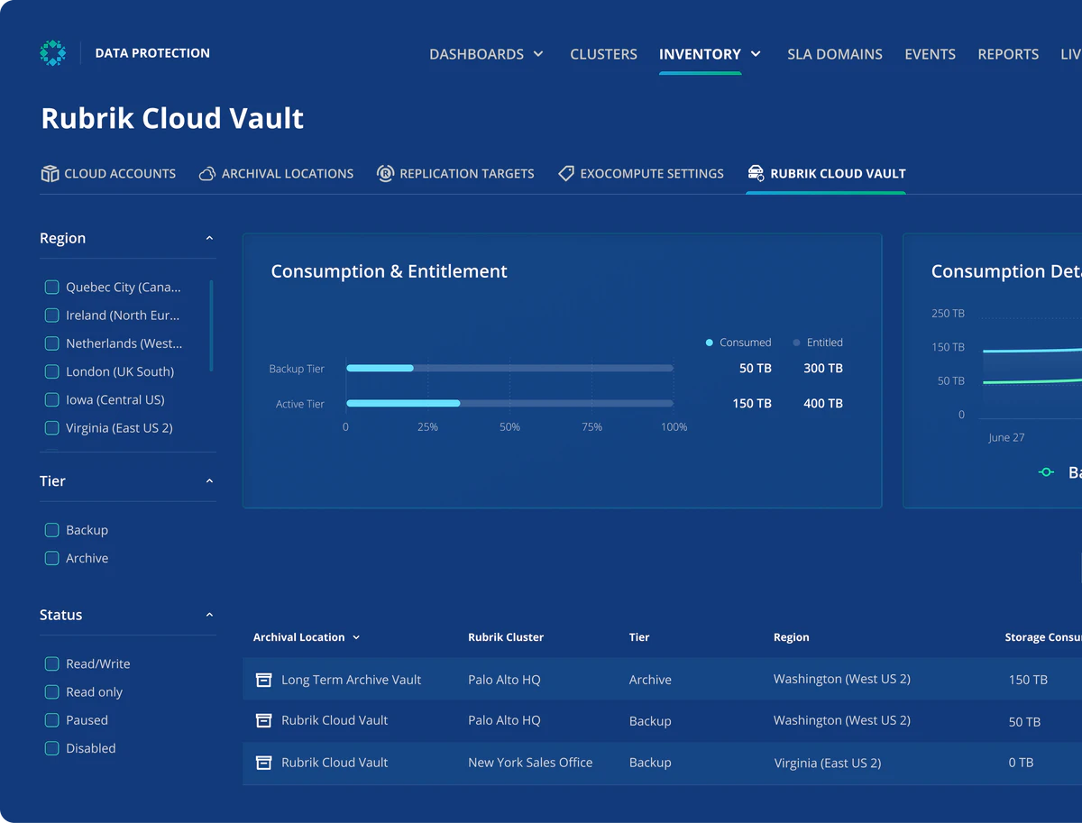 Rubrik Dashboard