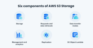 The Ultimate Guide to AWS S3 Pricing: Components and Storage Costs | nOps