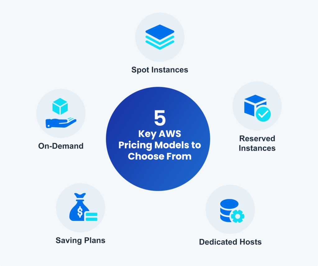 5 Key AWS Pricing Models to Choose From