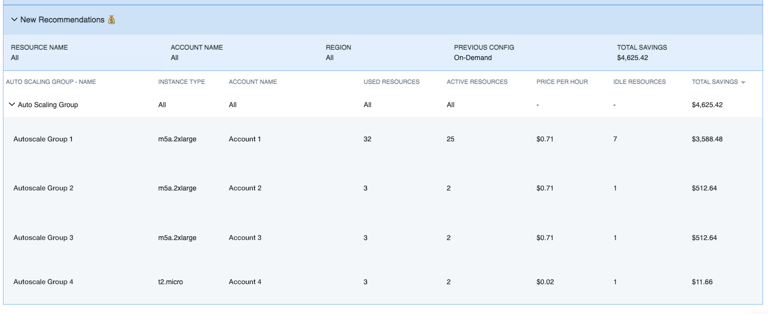 simple to automate simple to automate