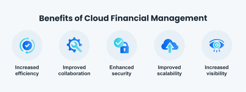Benefits-of-Cloud-Financial-Management
