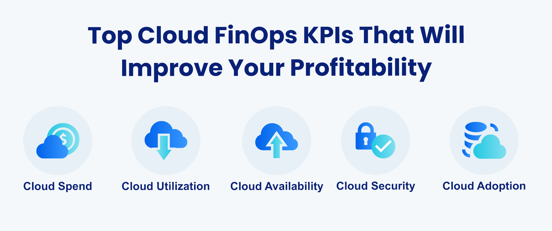 Top 5 Cloud FinOps KPIs Your Business Needs To Track in 2025 nOps