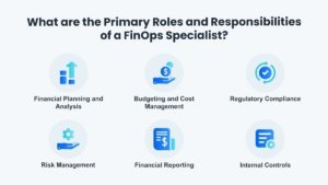 Hiring a FinOps Specialist? Job Description with Template and Interview ...