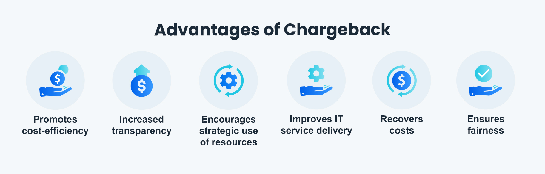 Chargeback Vs. Showback The Ultimate Guide nOps