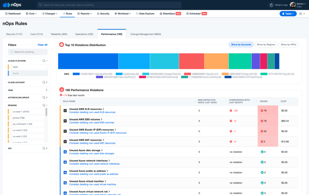 Cloud Performance Optimization