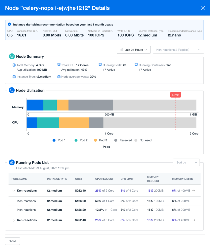 Instance RightSizing