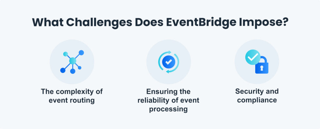 What Challenges Does EventBridge Impose