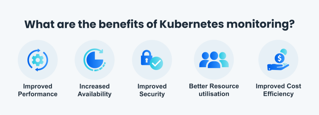 benefits of Kubernetes monitoring