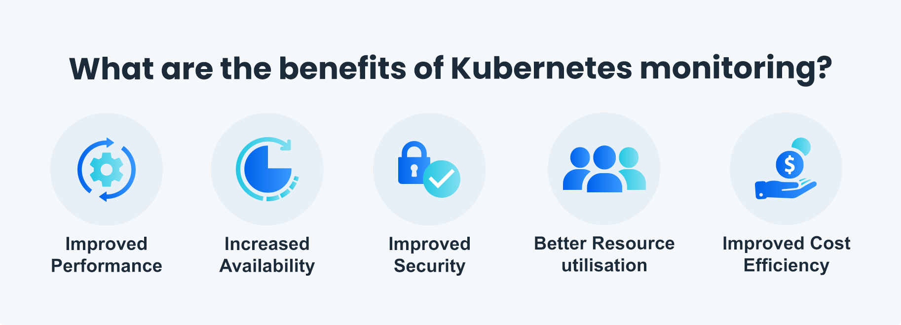Top 5 Kubernetes Monitoring Tools in 2025 | nOps