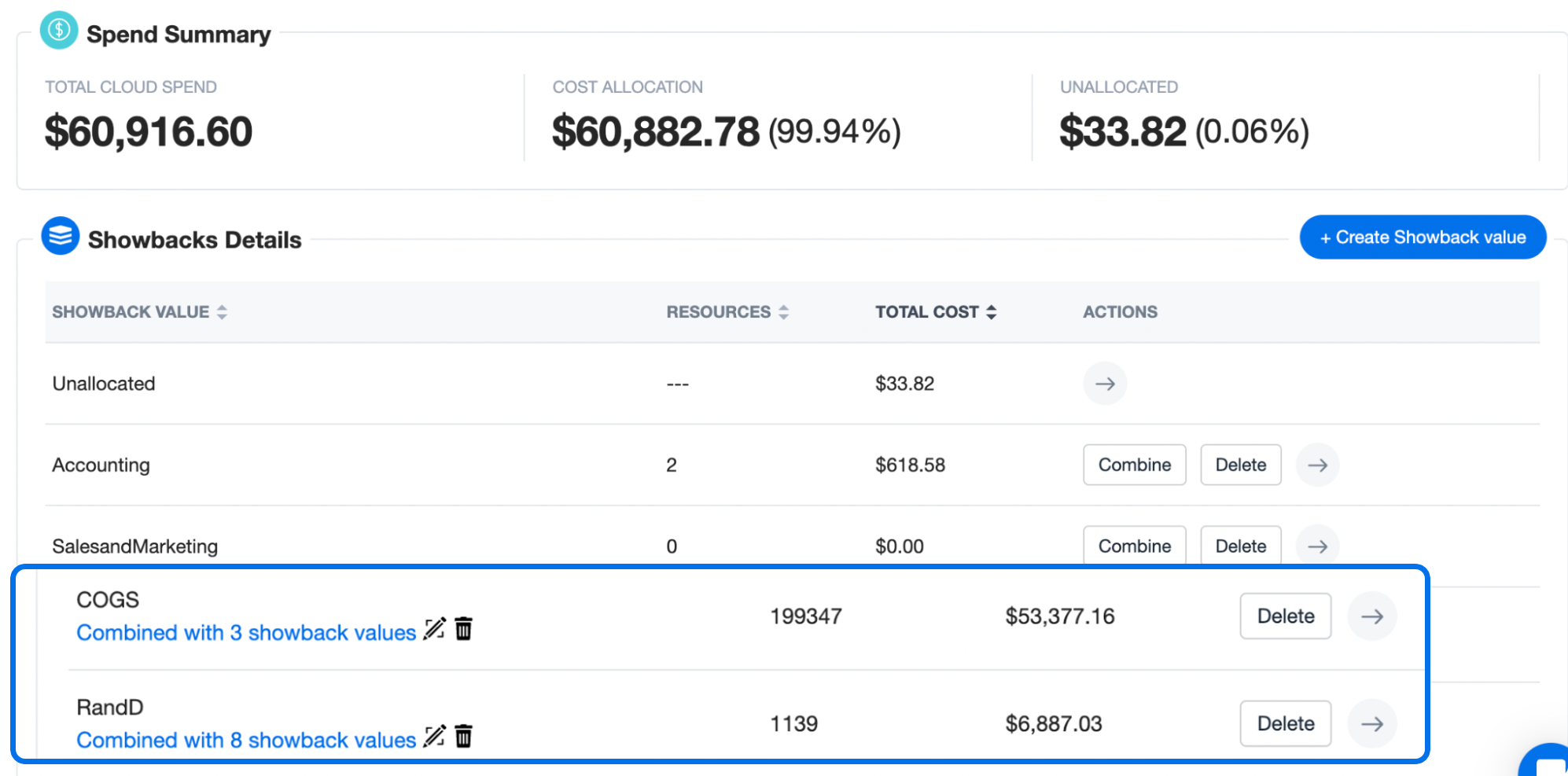 business context to every dollar of your AWS bill