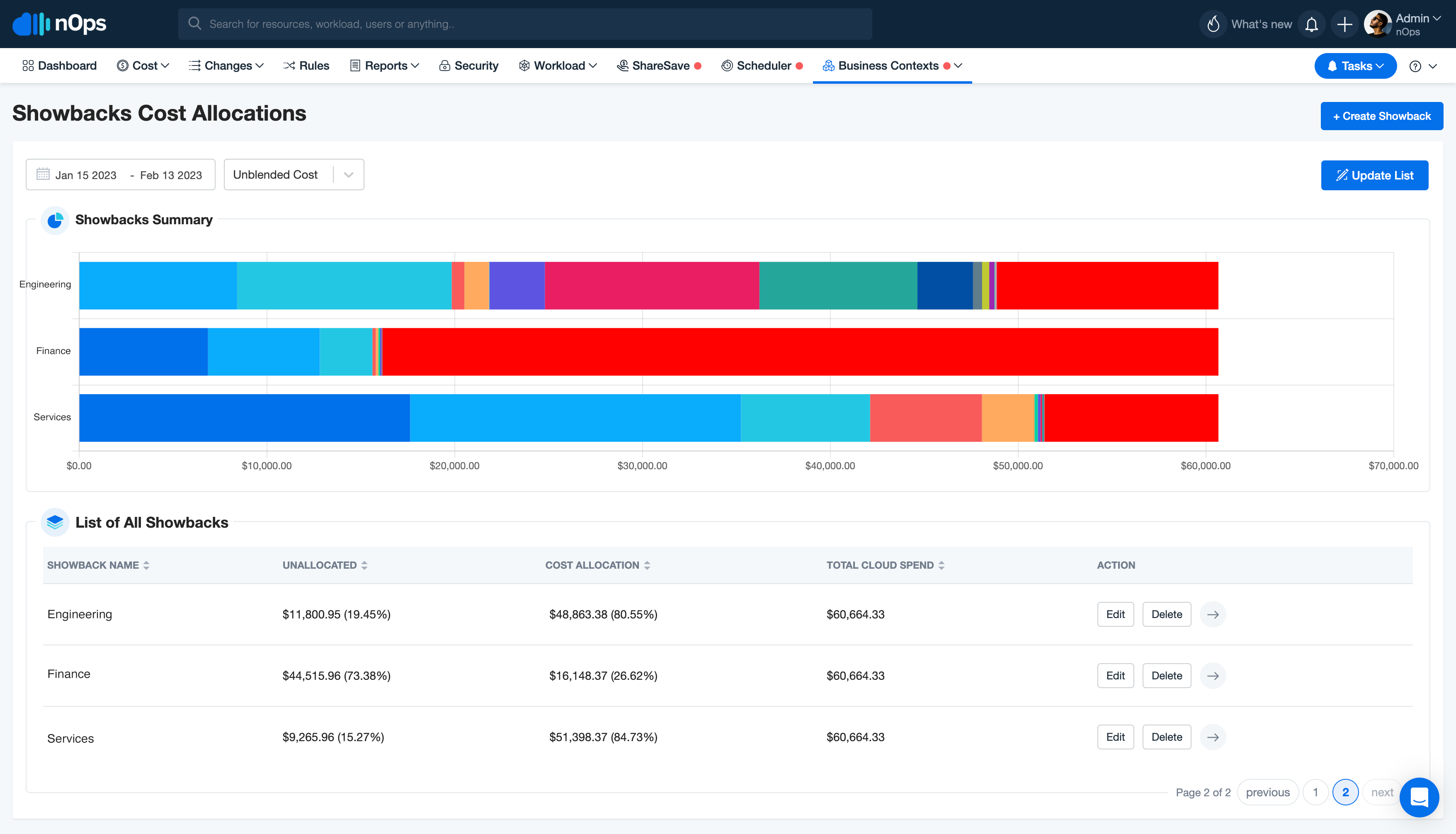 ShowBacks Cost Allocation ShowBacks Cost Allocation
