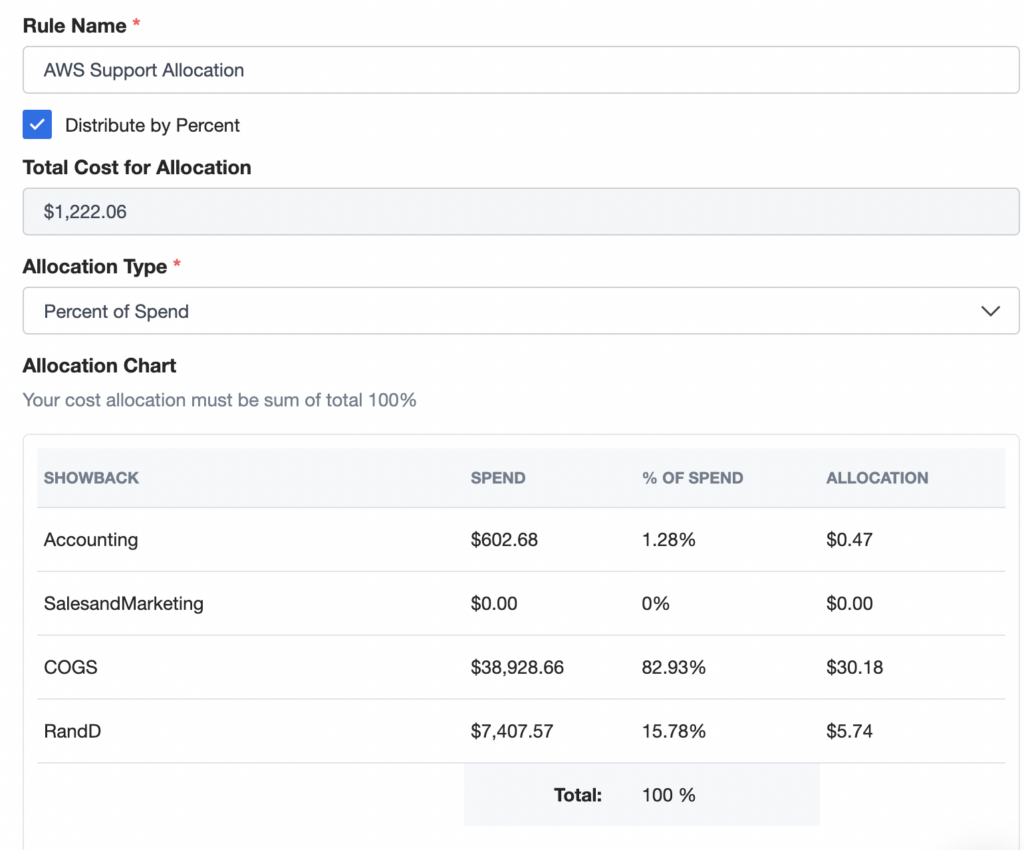 AWS Support Allocation