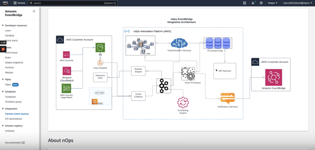 Using the nOps EventBridge Integration,