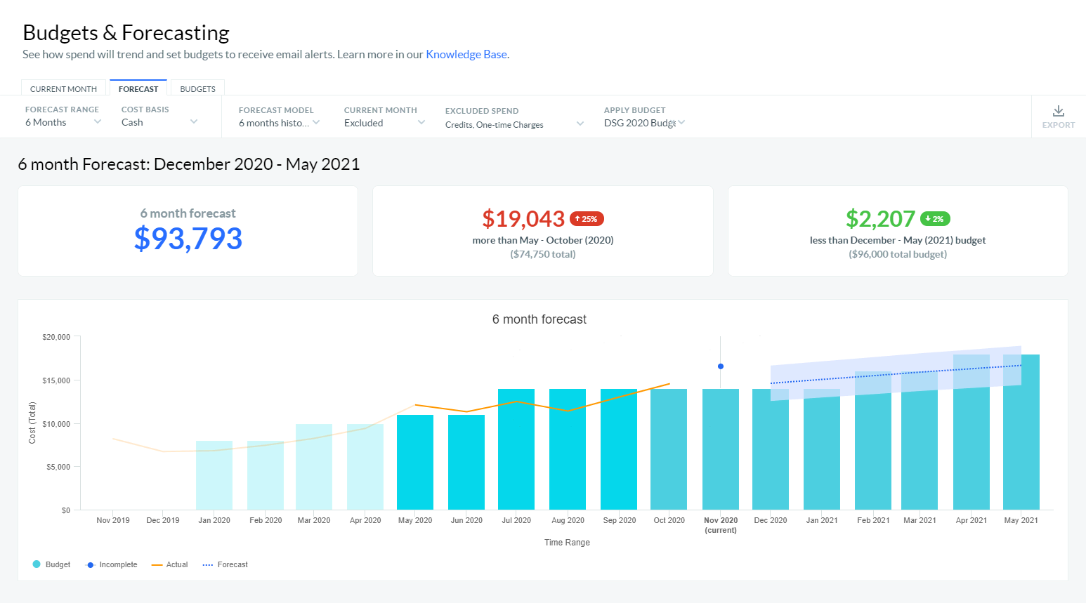 Cloudability: Cloud Cost Management Platform