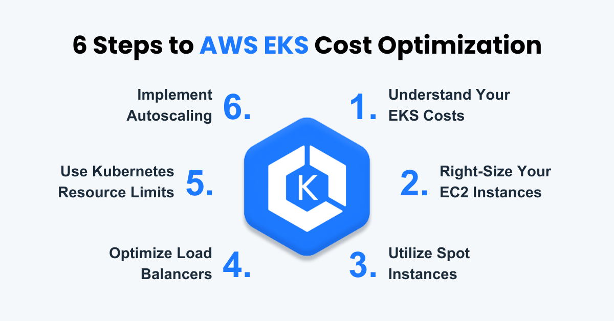6 Steps to AWS EKS Cost Optimization