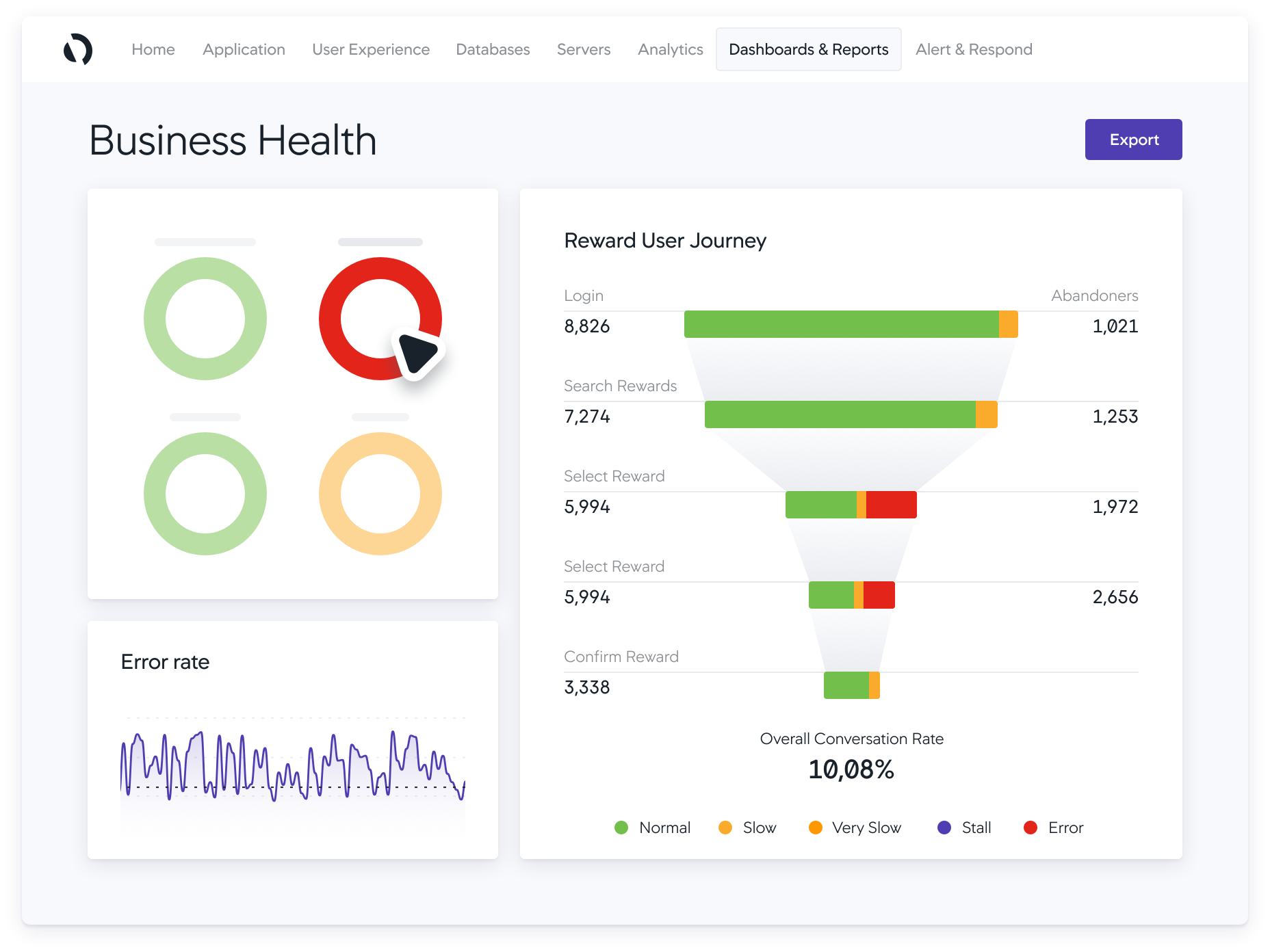 AppDynamics: Cloud Observability and Application Performance Management