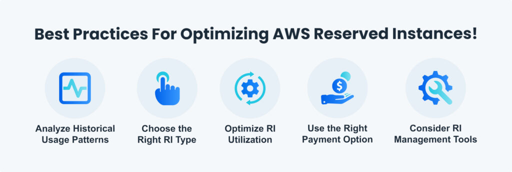 Best Practices For Optimizing AWS Reserved Instances!