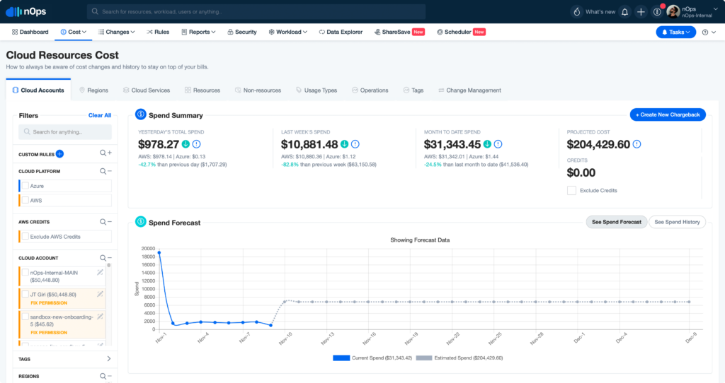 Cloud Resources Cost