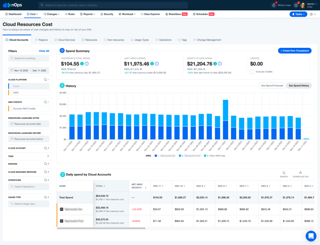 Cost Monitoring and Optimization