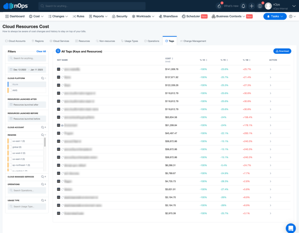 Cloud Tagging Dashboard